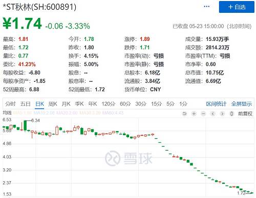秋林最新股价揭秘，洞悉股市动态，掌握走势先机！
