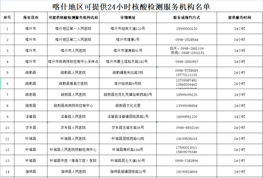 新疆疫情最新核酸,新疆疫情最新核酸检测进展