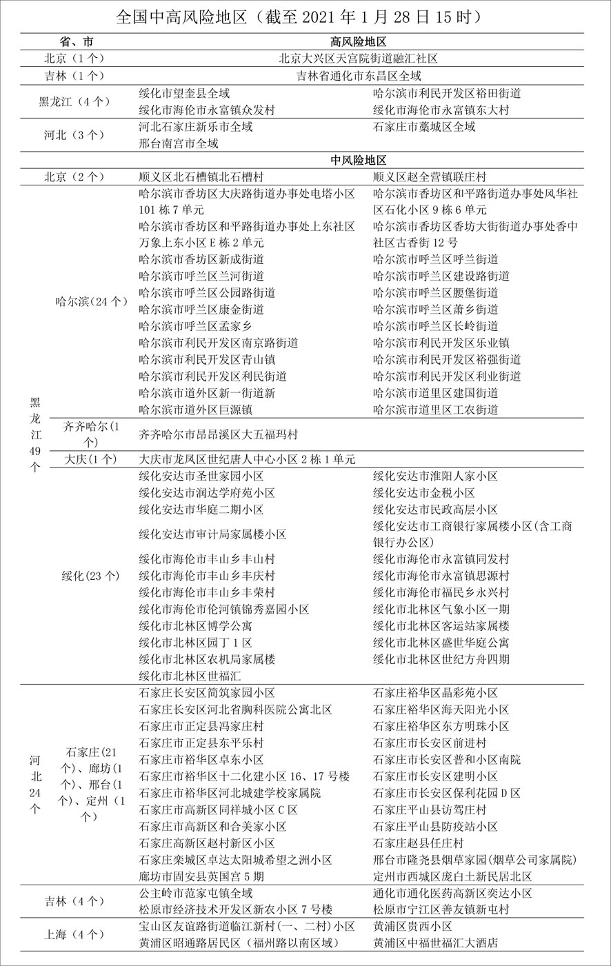 最新疫情风险提示详解，你需要知道的一切