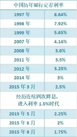 最新存款利率2018，时代印记与影响解析