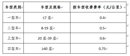 最新通行费步骤指南详解