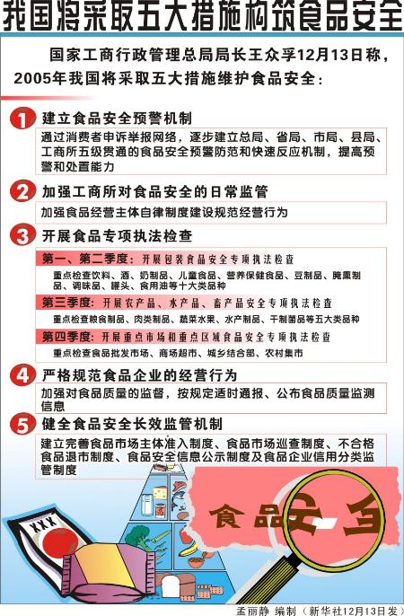 最新政策解读