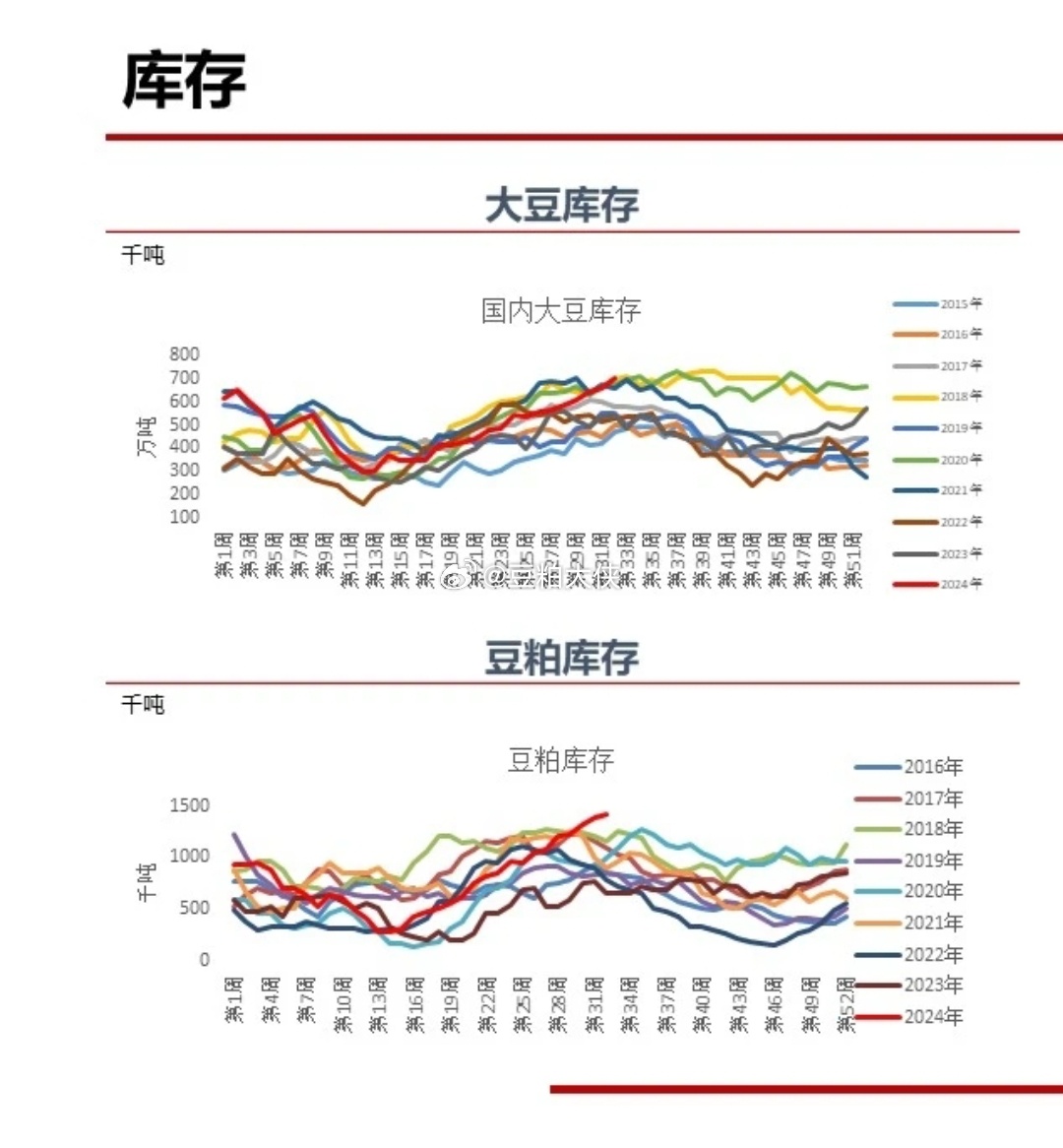 今日豆粕最新报价，市场分析、趋势预测及影响因素全解析