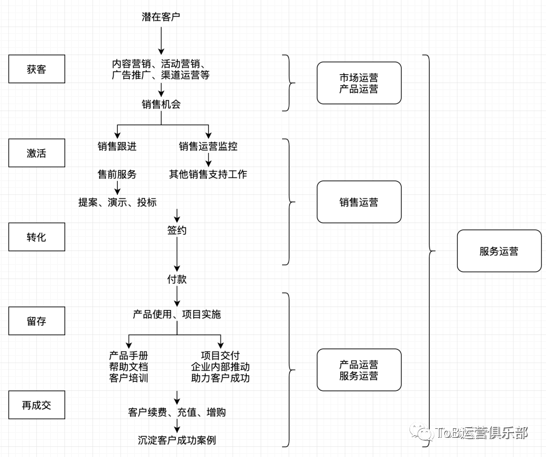 一码爆(1)特,全方位展开数据规划_云端版57.325