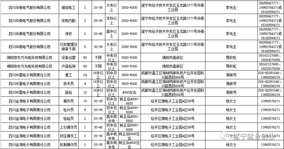 冕宁最新招聘资讯，小巷深处的独特工作机遇