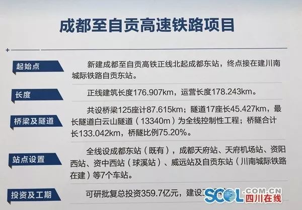 富顺高铁最新动态更新，最新消息揭秘富顺高铁进展