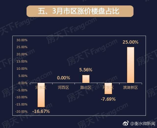 衡水最新房价价格表详解及购买指南