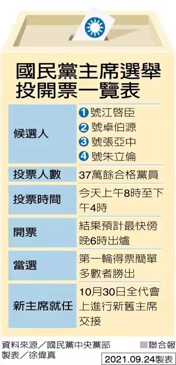 国民党选举最新动态，重磅消息揭晓！