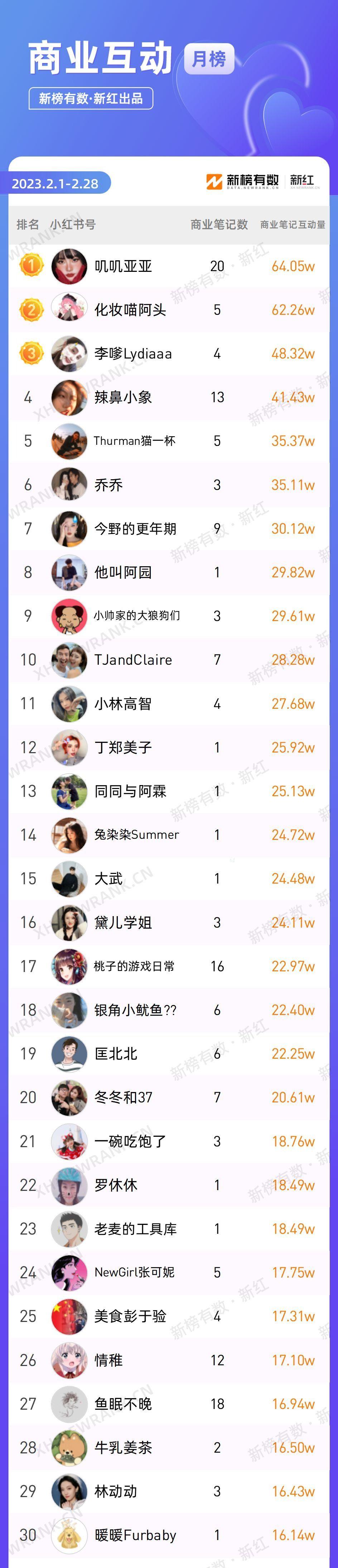 计算机网络技术培训 第101页