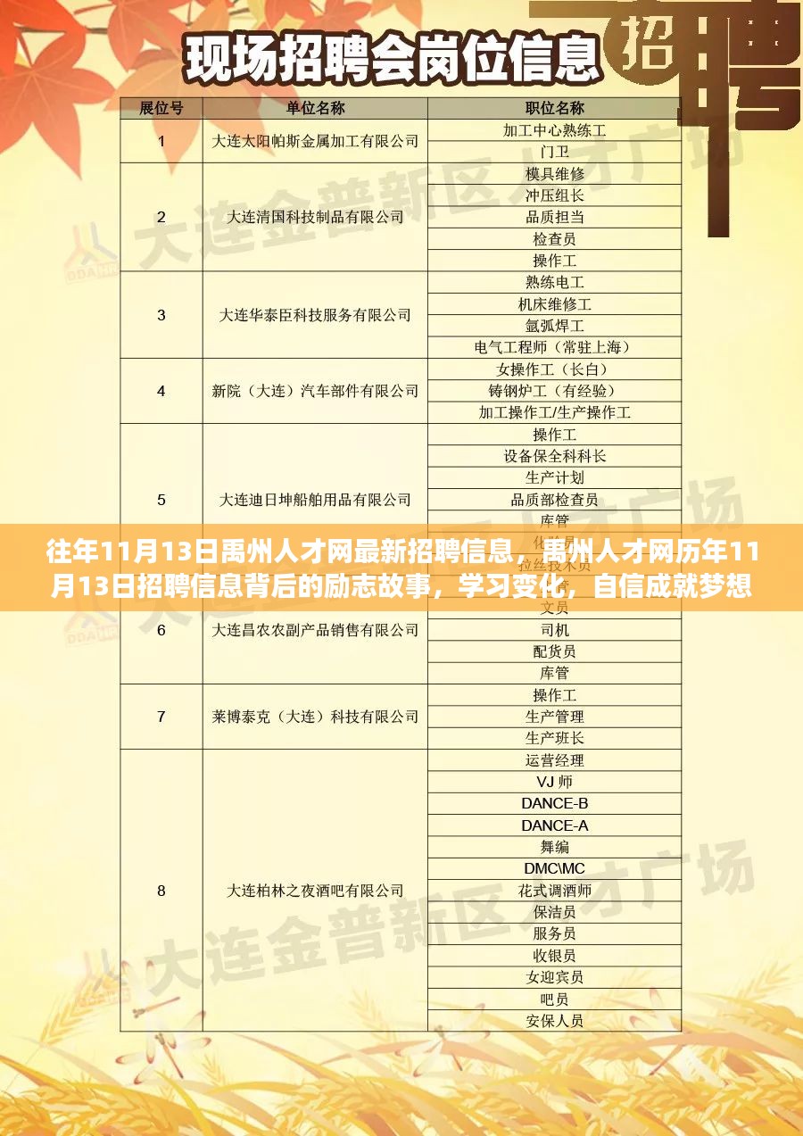 招聘信息汇总