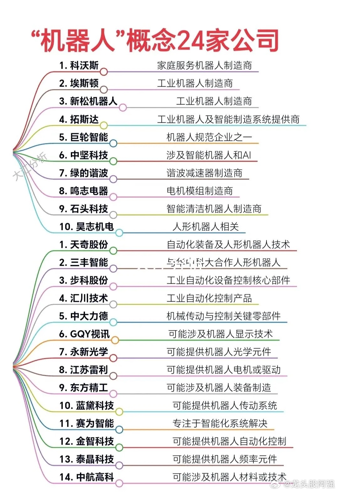 会谱大全最新，高科技产品介绍概览