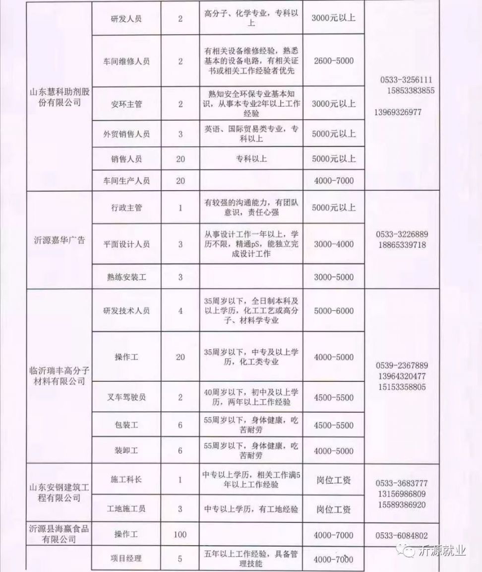 呼图壁最新招聘信息汇总