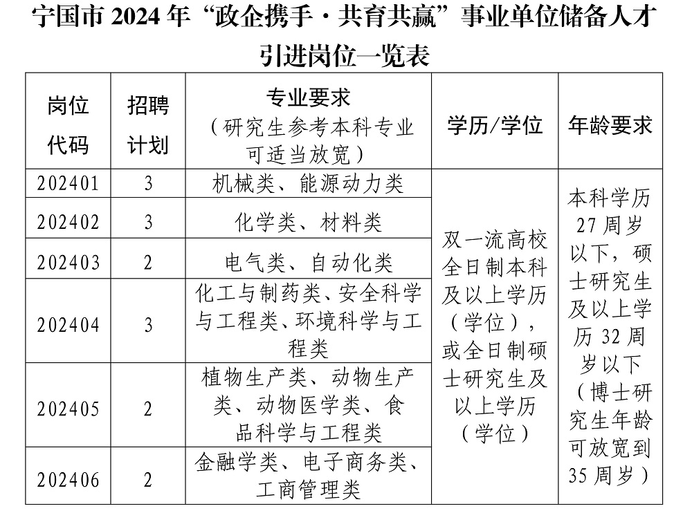 宁国市最新招聘信息，工作机会与温馨日常故事同步更新通知