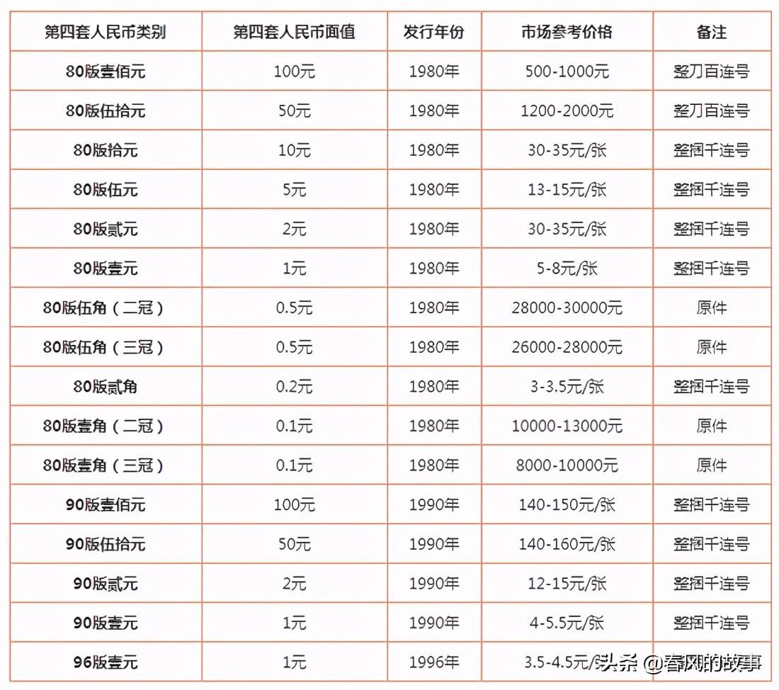 二套人民币最新价格表，深度分析与观点阐述，全面揭示最新行情