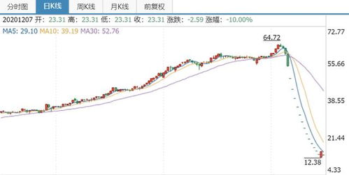 京东方A最新消息深度分析与观点综述