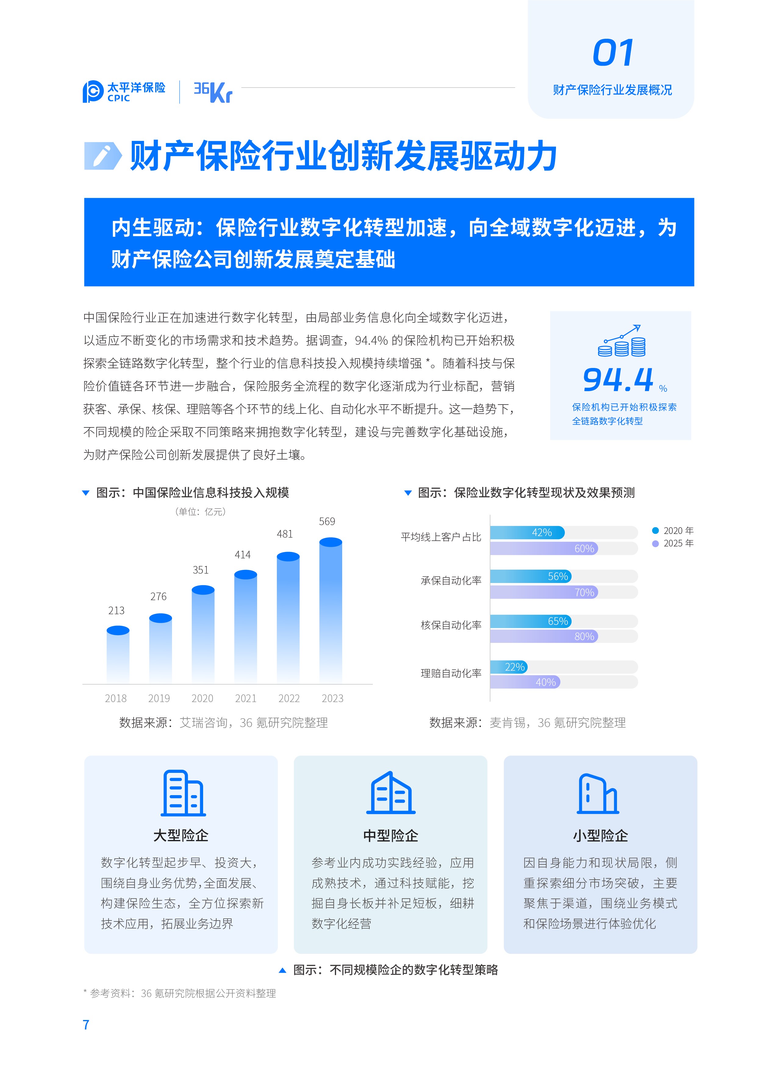 保险行业创新险种揭秘，最新险种推动行业持续发展