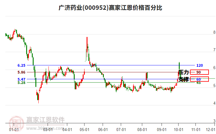 广济药业最新消息及获取步骤指南