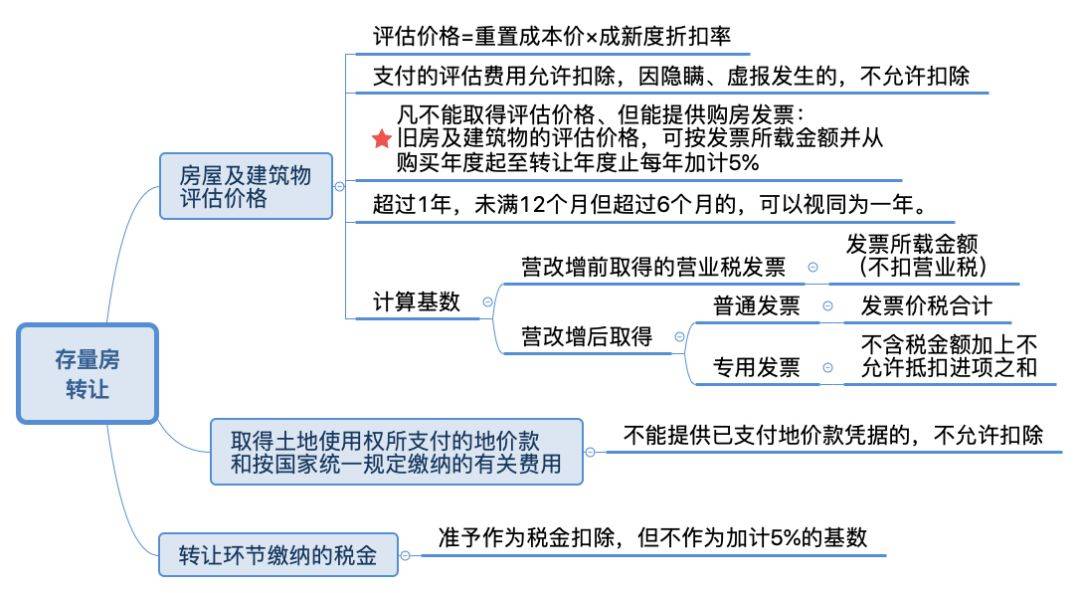 智能土地税务管理解决方案，土地增值税最新政策下的科技新星探索