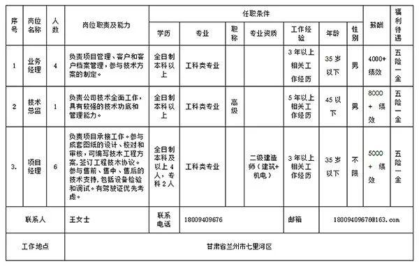 甘肃优质岗位招聘来袭，最新职位等你来挑战！