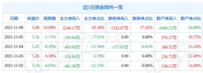 菲达环保最新动态，开启一段温馨的环保之旅