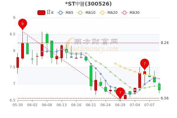 中潜股份最新消息，股市之外的小温馨日常揭秘
