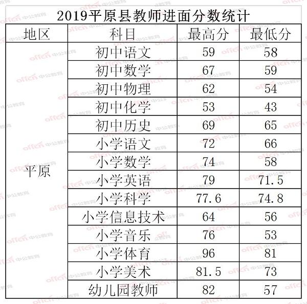 齐河在线招聘最新消息更新发布