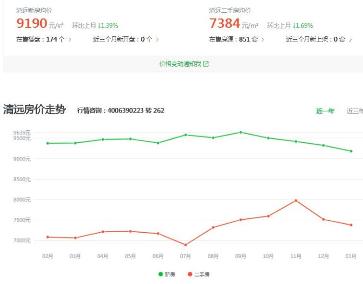 清远房价走势揭秘，科技引领未来，预见新居住时代来临