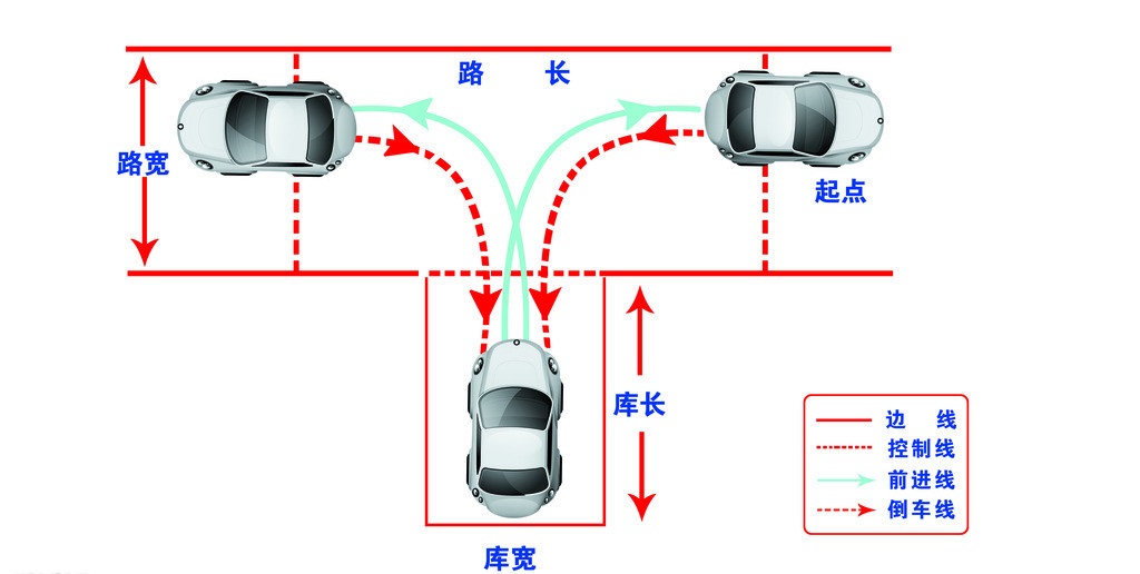 最新倒车入库技巧论述，一种观点的深度分析与探讨