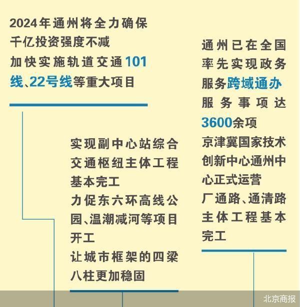 🌟通州新闻速递，最新通州动态一网打尽🌟