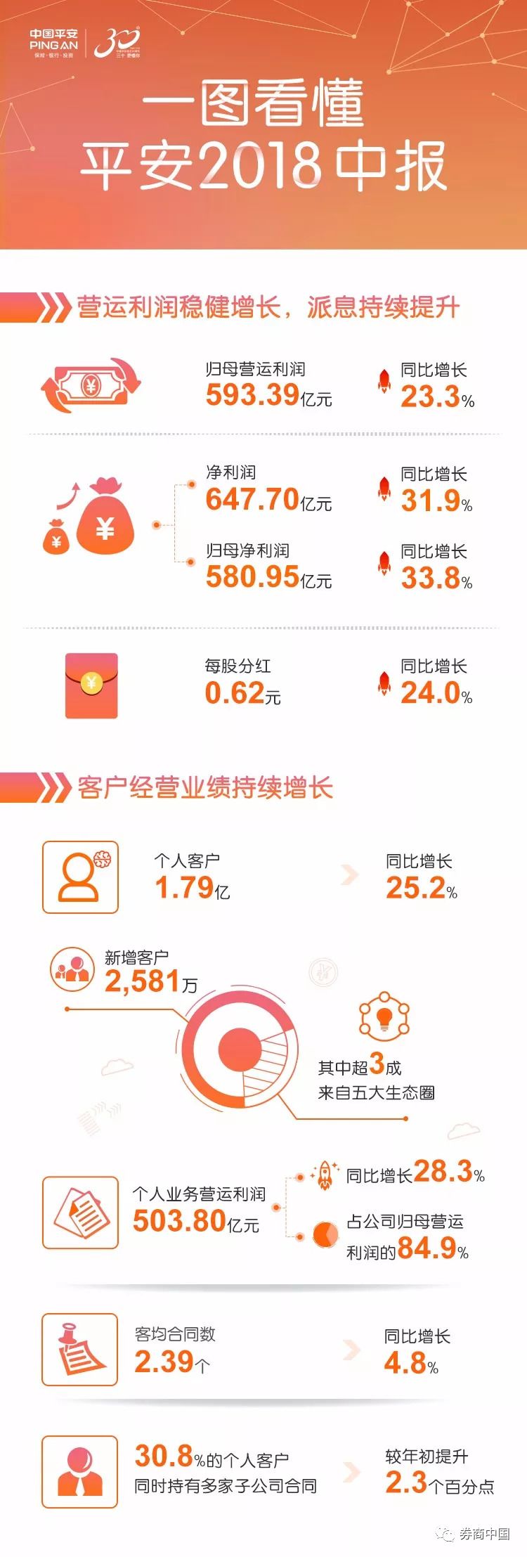 中国平安最新排名解析与指南