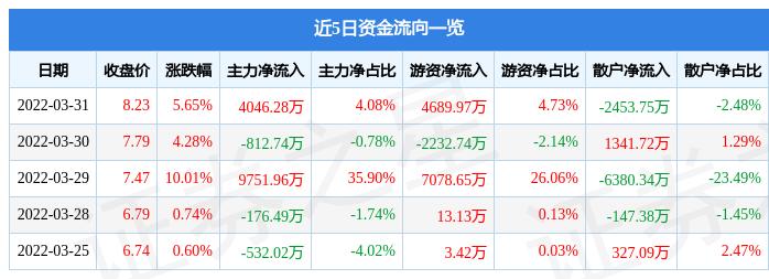 六国化工最新动态更新