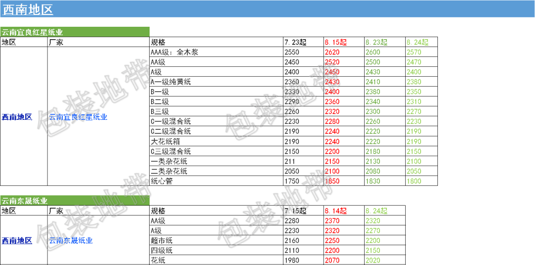 最新塑料价格概览及市场动态分析