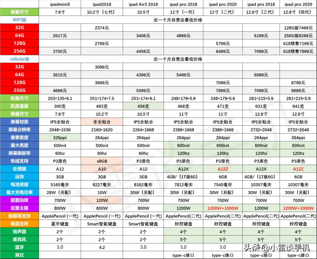 最新平板电脑排行及选购指南，市场热点分析与排行解读
