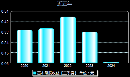 长青股份最新动态更新