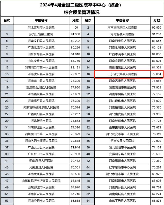 山东省医院最新排名指南，最新山东省医院排名榜单揭晓