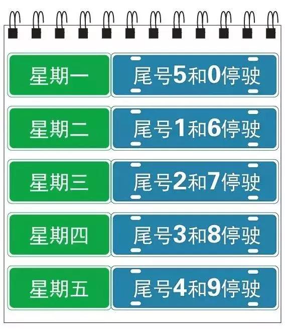 河北省最新限号查询详解及观点论述
