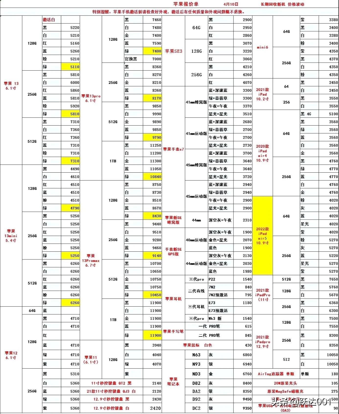 立伟网络科技 第56页