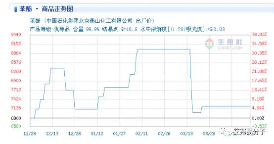 塑料最新价格概览，市场走势、影响因素与案例分析