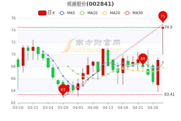 视源股份最新动态与小巷深处的特色小店探秘