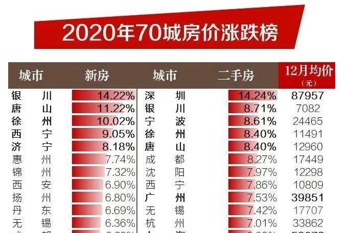 银川房价最新动态，全面指南与购房须知