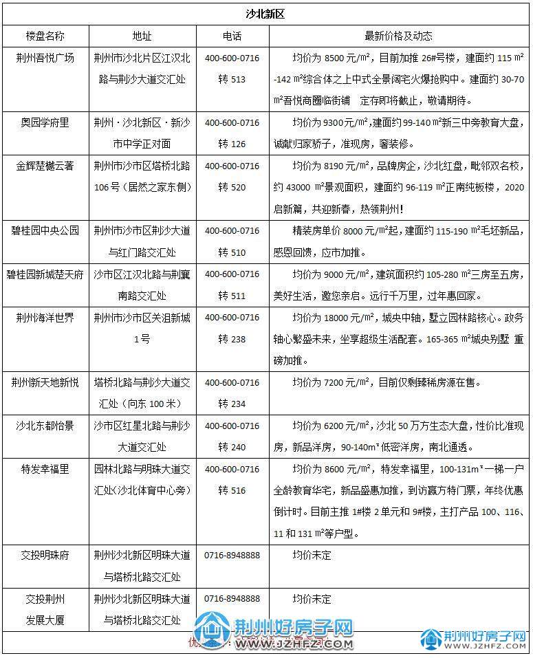 房价分析观点