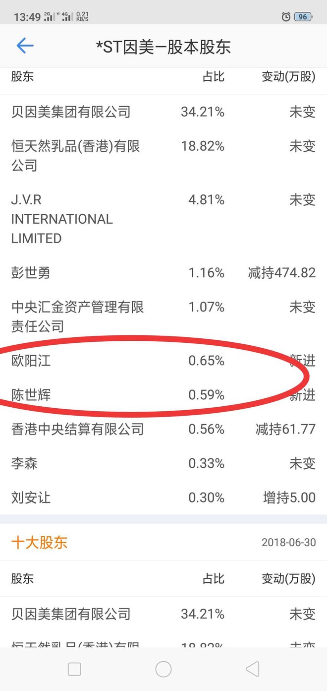 陈世辉最新持股动向，投资巨头的战略眼光与影响力揭秘