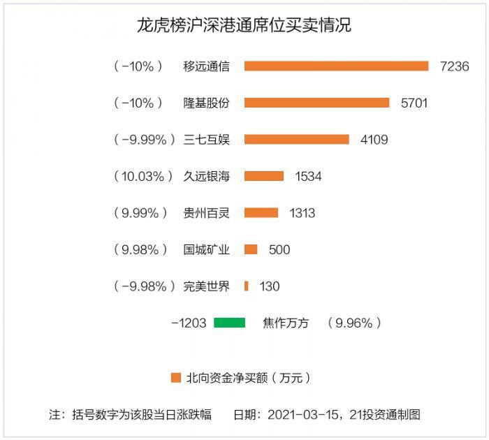 久远银海最新动态更新，最新消息汇集