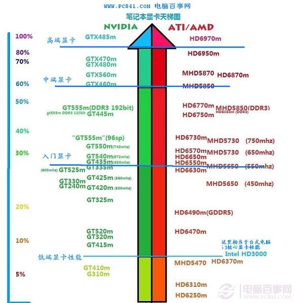 计算机网络技术培训 第31页