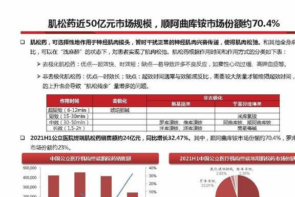 药品最新消息揭秘，奇妙之旅开启