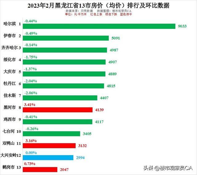 齐齐哈尔最新二手房市场深度解析，市场状况分析与展望