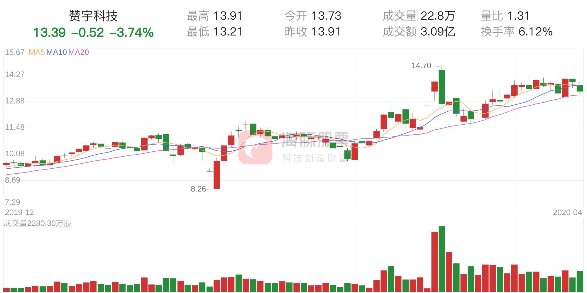 赞宇科技最新动态更新