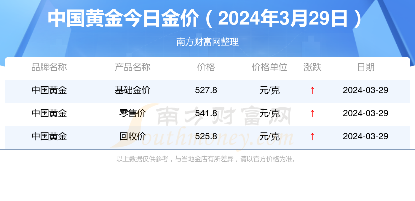 最新国内黄金价格获取指南及动态分析
