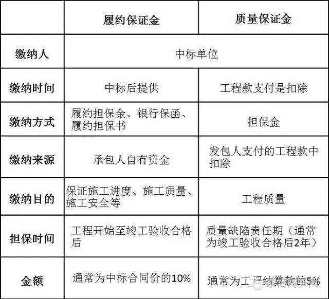 履约保证金的最新规定，一场关于责任的温馨旅程