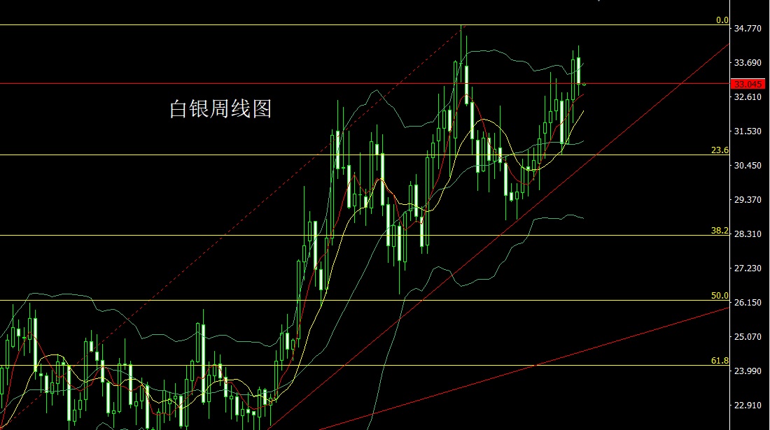 白银最新分析报告，深度解读市场走势